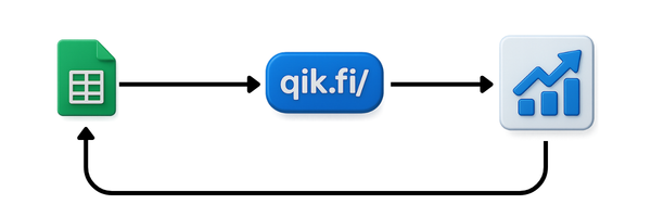 A lightweight campaign tracking workflow without GA: everything starts and ends in Google Sheets.