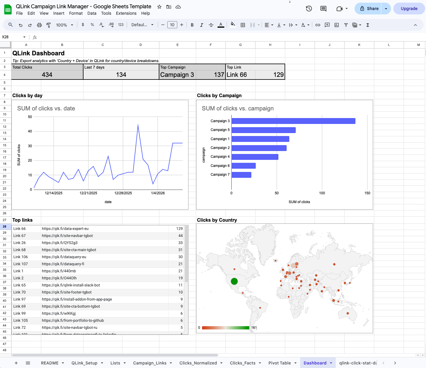 Google Sheets template for campaign link tracking